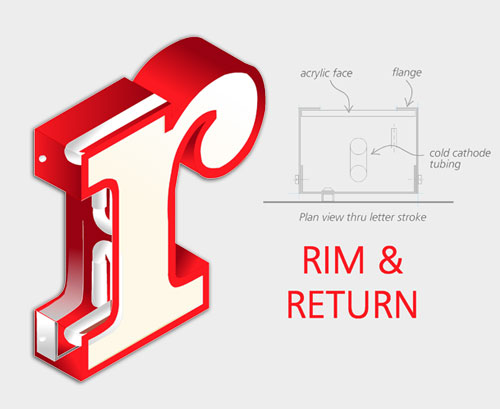 Rim and Return Style - Clarke Sign Company UK and Ireland
