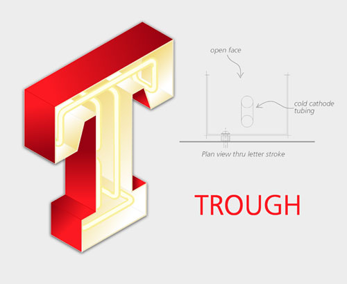 Trough Style Signs - Clarke Signs Company UK
